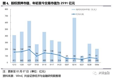 非銀周報(bào) 券商資金政策業(yè)績利好共振，保險(xiǎn)關(guān)注政策變化與轉(zhuǎn)型進(jìn)程