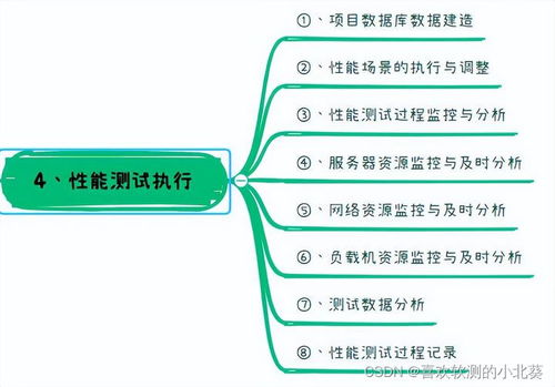 從精準(zhǔn)定位到持續(xù)優(yōu)化 深度剖析非融資性擔(dān)保業(yè)務(wù)的性能測試全流程