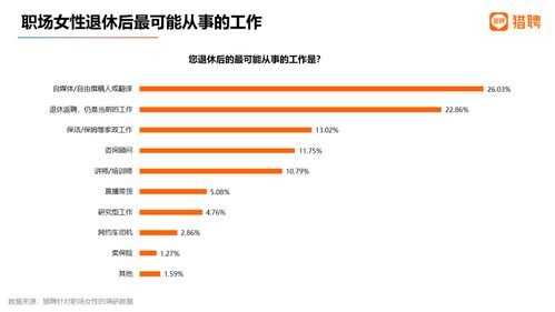 男性從業(yè)基礎(chǔ)與女性優(yōu)勢職業(yè)的共鳴 35+女性的非融保業(yè)務(wù)機(jī)遇