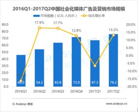 數據智能驅動產業變革 從易觀大數據分析到工業互聯網數據服務的演進