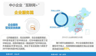 《2024中小企業互聯網發展指數報告 工業互聯網數據服務驅動產業升級》
