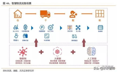 打造精準數(shù)據(jù)體系，賦能中國制造——工業(yè)互聯(lián)網(wǎng)數(shù)據(jù)服務綜合報告