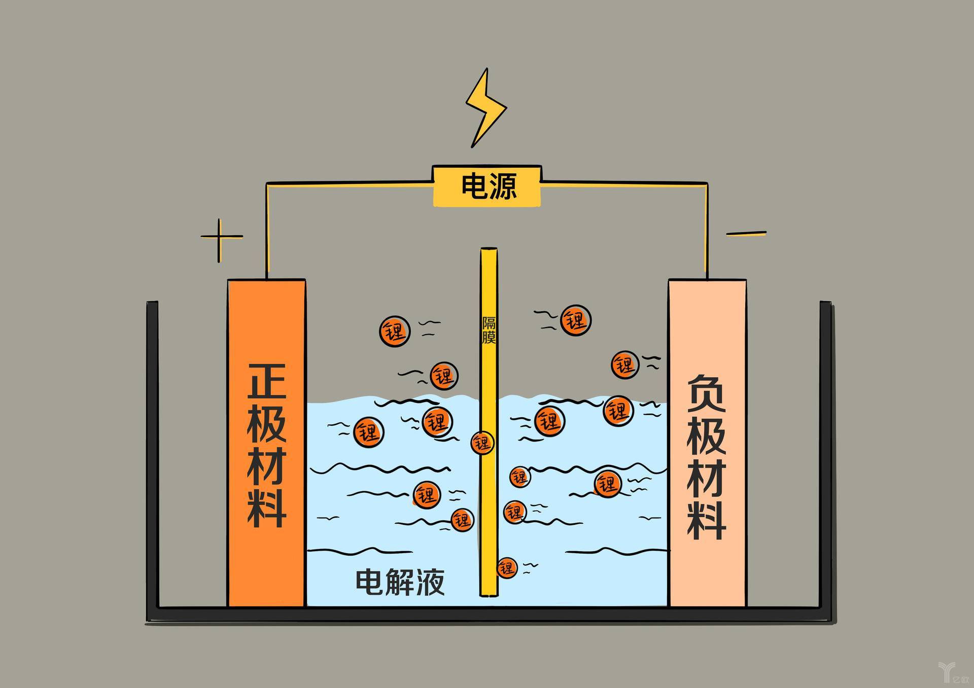 圓柱、方形、軟包 電動(dòng)車(chē)電池之間的差距比你想象得大